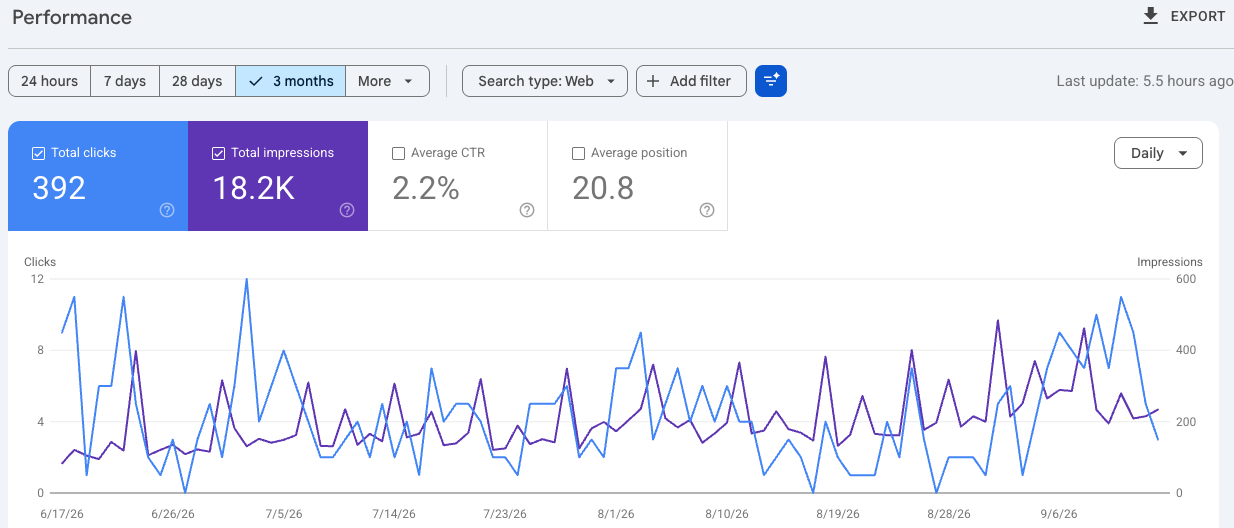 Google Search Console performance chart for EnglishClass.LK
