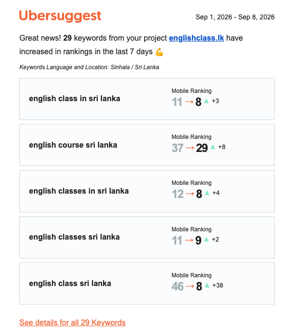 Keyword ranking report showing EnglishClass.LK positions on Google