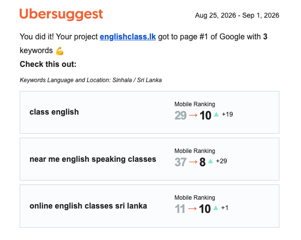 Second keyword ranking report showing EnglishClass.LK positions across more terms